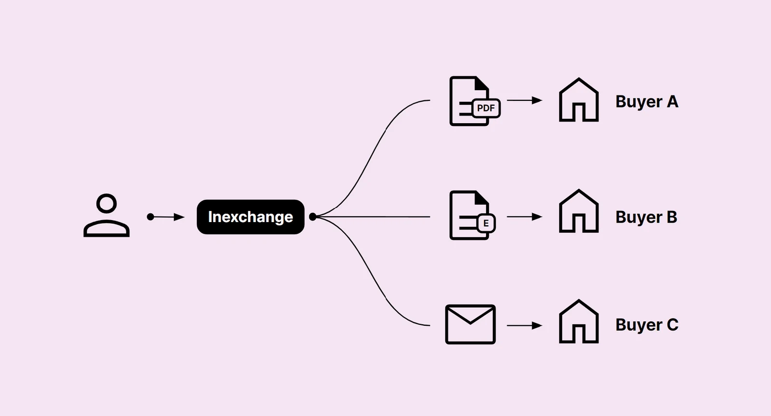 Inexchange - Designmanual (1)_Sida_30_Bild_0002